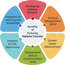 benefits-of-pursuing-dmm