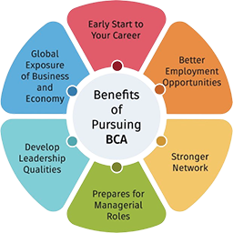 benefits of pursuing bca